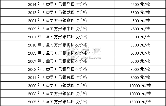 熊猫金币回收价是多少钱 熊猫金币回收价目表一览