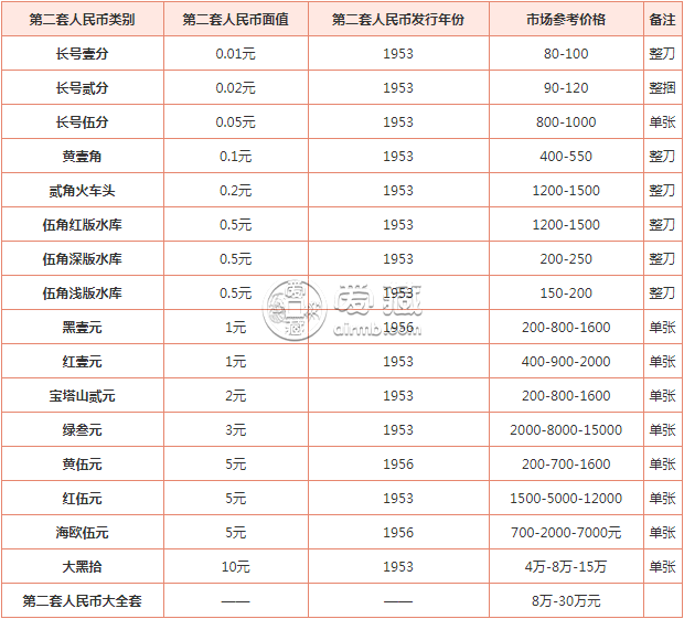 哪里回收錢(qián)幣價(jià)格高 回收錢(qián)幣最新價(jià)格表一覽