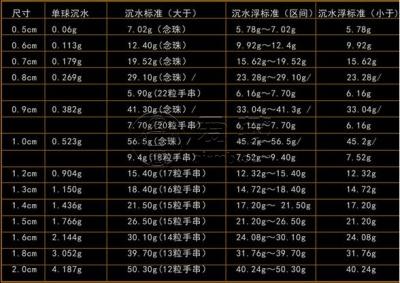 沉香手串重量与价格有什么联系 沉香手串重量对照表图片