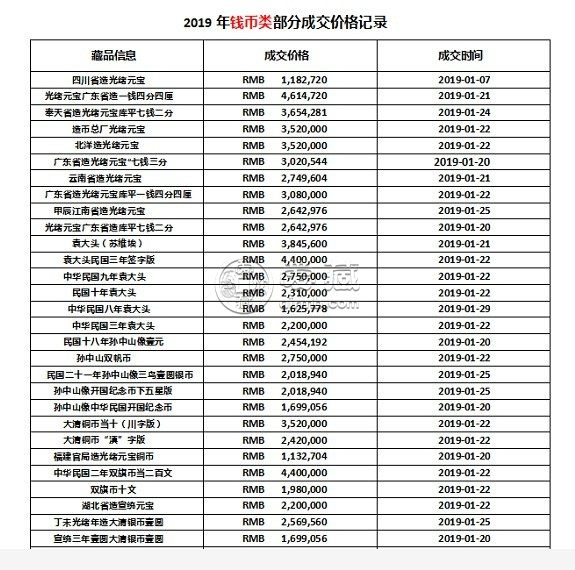 现在光绪元宝值多少钱一枚 光绪元宝最新价格一览表