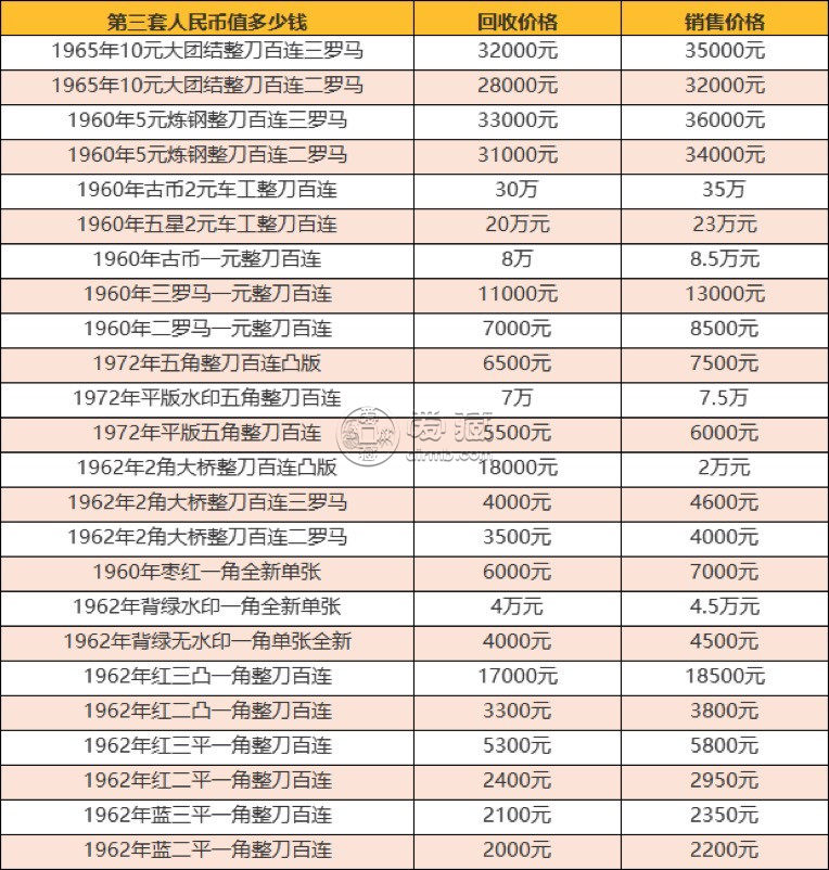 旧纸币的回收价格是多少钱 旧纸币回收最新报价一览表2020