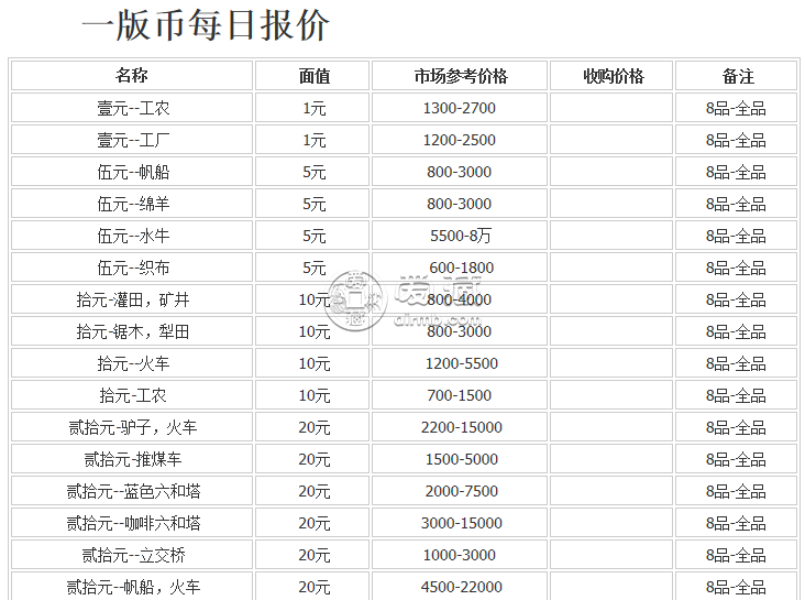 哪里高價回收第一套人民幣 高價回收第一套人民幣價格表