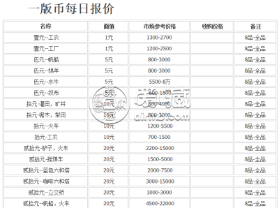 徐州钱币回收价格是多少 徐州钱币回收价格一览表2020