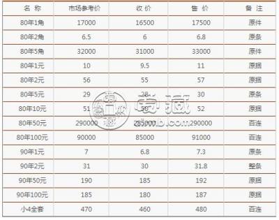 哪里回收旧纸币价格高 回收回收旧纸币最新报价一览表