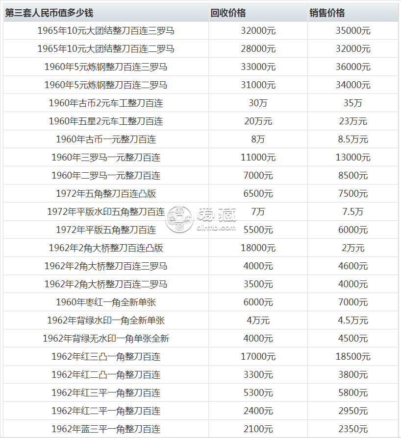 上海紙幣回收價(jià)格值多少錢 上海紙幣回收價(jià)格一覽表2020