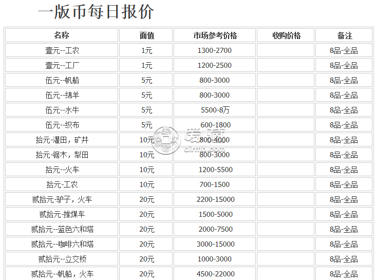 上海哪里回收纸币价格更高 上海高价回收纸币价格表一览