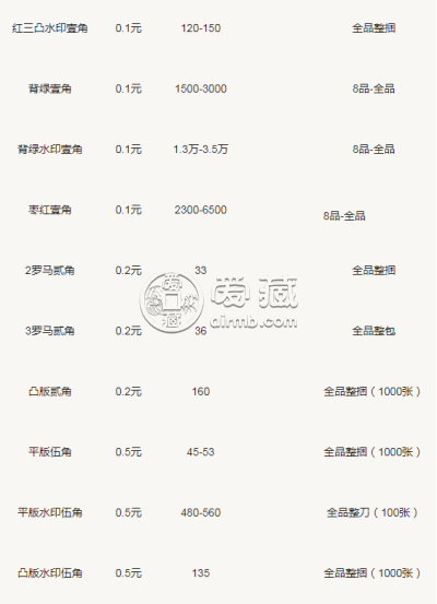 上海回收5元纸币价格是多少钱 上海回收1960版5元纸币价格表