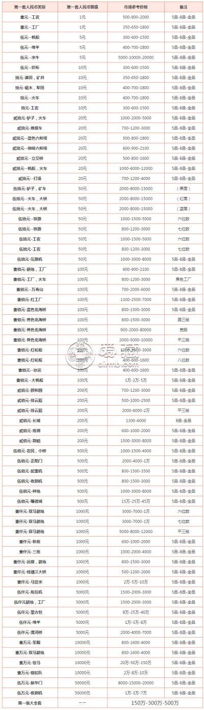 哪里有老纸币回收 老纸币高价回收最新报价表