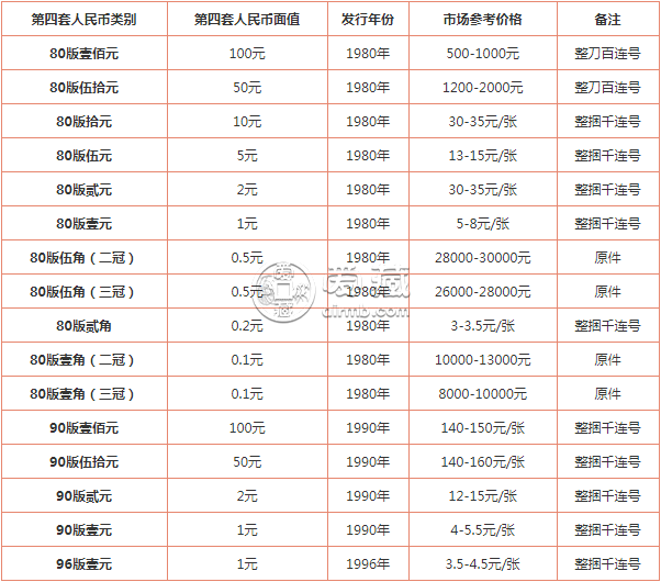 天津回收人民币价格是多少 天津回收人民币最新报价一览表