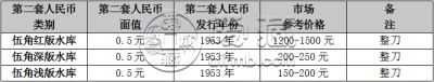 回收天津纸币价格值多少钱 回收天津纸币最新报价表2020