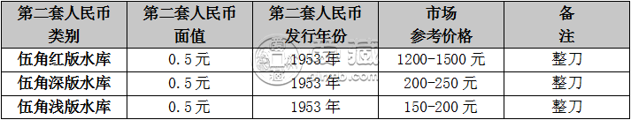 回收天津纸币价格值多少钱 回收天津纸币最新报价表2020