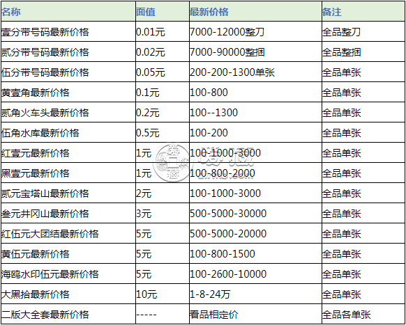 上海人民币回收价值多少钱 上海人民币回收价格表一览