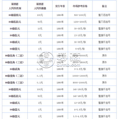 郑州回收纸币 郑州哪里高价回收纸币