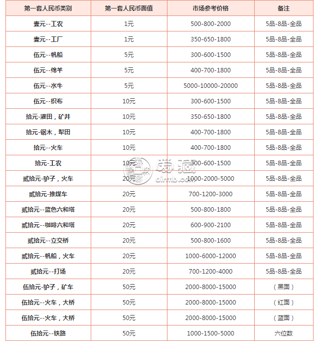 回收第一套人民币多少钱 回收第一套人民币价格表图