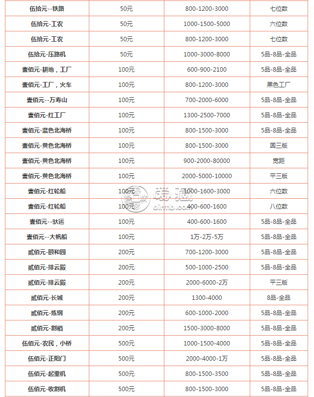 回收第一套人民币多少钱 回收第一套人民币价格表图