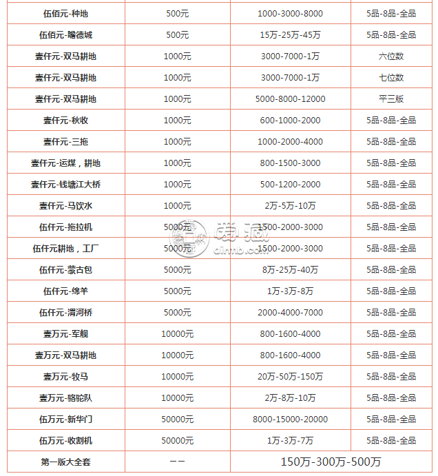 回收第一套人民币多少钱 回收第一套人民币价格表图