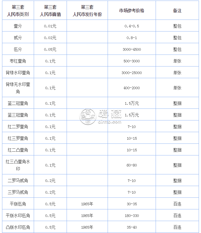 上海人民币回收 上海人民币回收咨询价格表