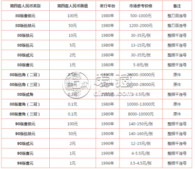 太原回收纸币 太原回收纸币价格表查询