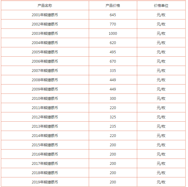 280元/枚 上海金交易所10周年加字银猫520元/枚 贵金属30周年加字