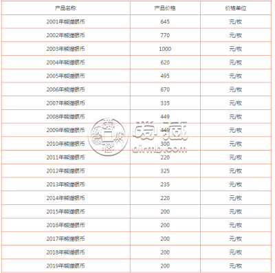 熊猫银币哪里可以回收 熊猫银币回收价格表大全