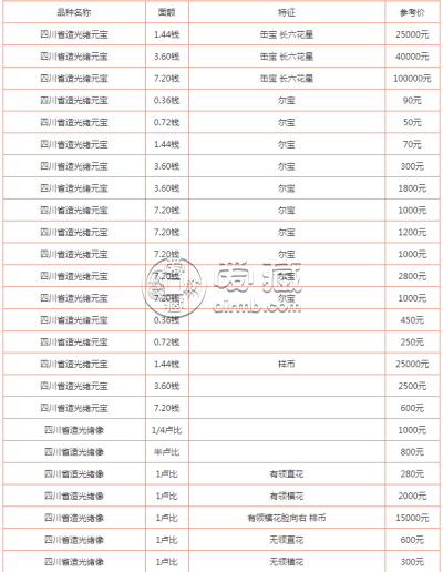 2019老银元最新价格 2019年老银元真实最新价格