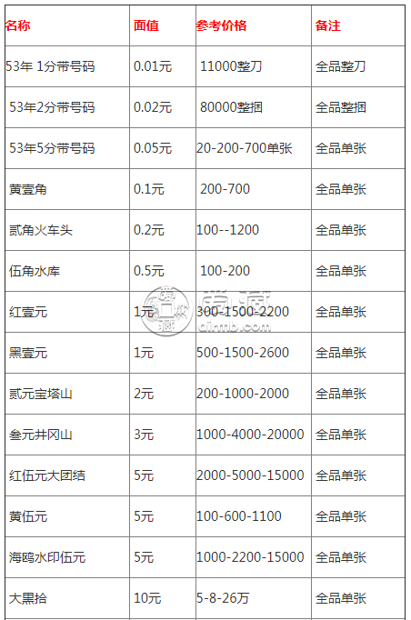 大连纸币回收 大连纸币回收价格表查询