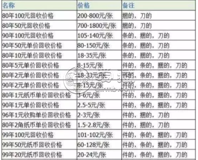 旧钱币上门收购回收 旧钱币上门收购回收价格表图