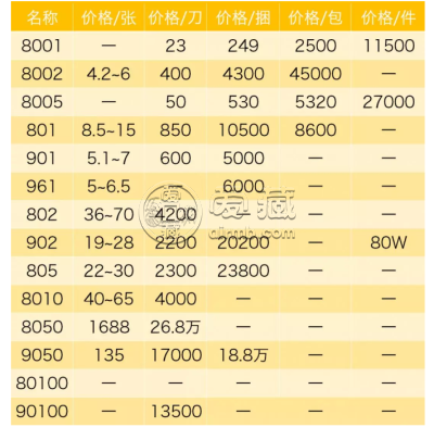 重庆纸币回收 重庆纸币回收价格表