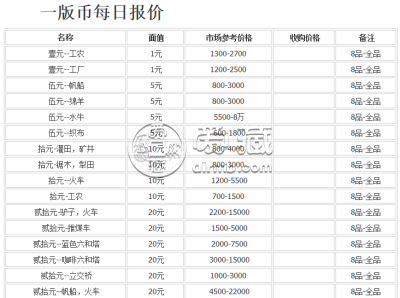 哪里回收第一套人民币 高价回收第一套人民币价格表