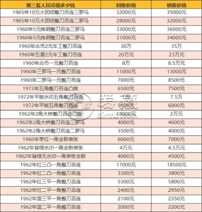 上门收钱币价格是多少 上门收钱币最新报价一览表