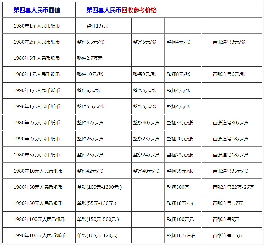 上门回收纸币 回收旧纸币价格最新报价
