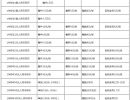 上门回收纸币 回收旧纸币价格最新报价