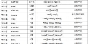 回收二套人民幣 第二套人民幣單張回收價值表