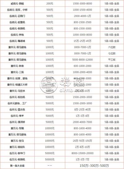 钱币上门收购价格是多少钱 钱币上门收购价格一览表2020