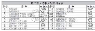 哪里有收购钱币的市场 高价收购钱币最新报价表一览