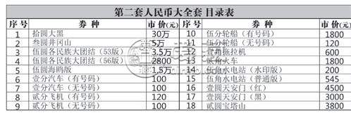 哪里有收购钱币的市场 高价收购钱币最新报价表一览