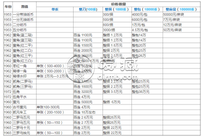 回收第三套人民币 回收第三套人民币最新单张价格表