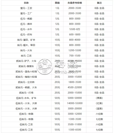 一套纸币收购价格 一套纸币收购最新市场价格