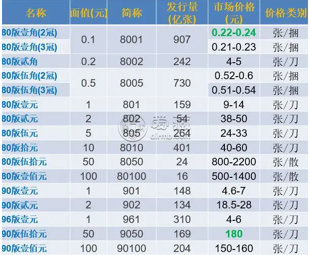 回收老版人民币 回收第四套老版人民币价格图