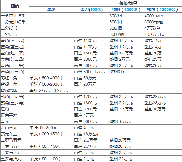 回收第三版人民币 第三套人民币回收价价格表