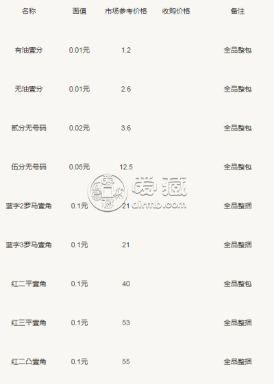 现在收购旧钞价格值多少钱 收购旧钞最新价格一览表