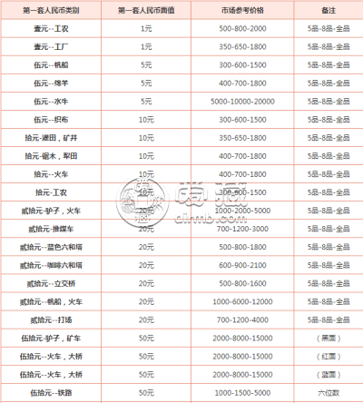 收购第一套人民币 收购第一套人民币多少钱怎么联系