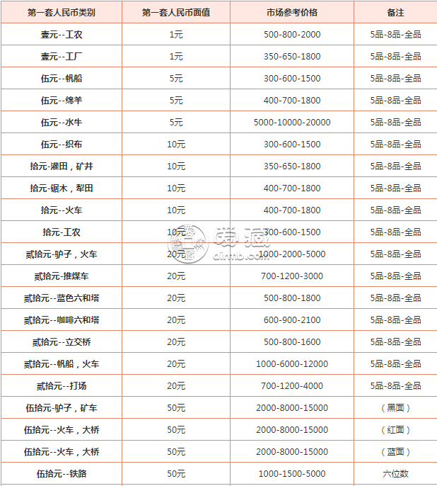 收購(gòu)第一套人民幣 收購(gòu)第一套人民幣多少錢怎么聯(lián)系