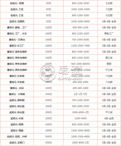 收购第一套人民币 收购第一套人民币多少钱怎么联系