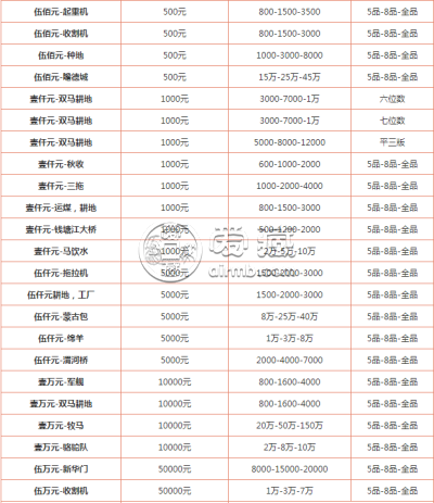 收购第一套人民币 收购第一套人民币多少钱怎么联系
