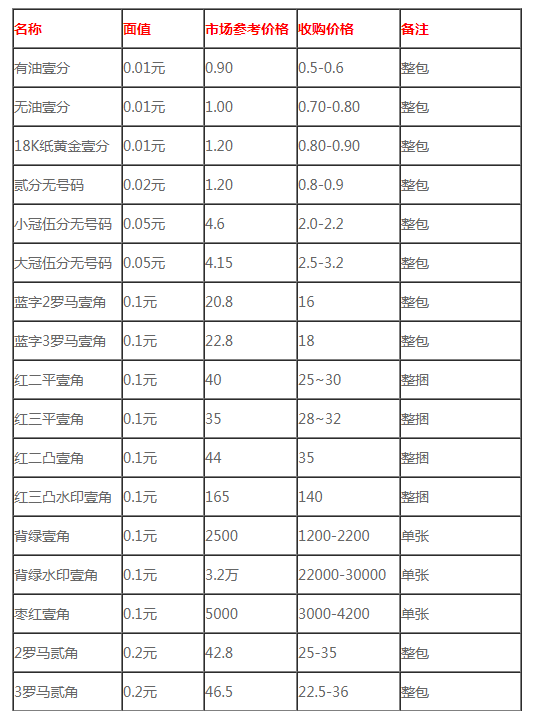 北京哪里回收钱币 北京高价回收钱币价格表