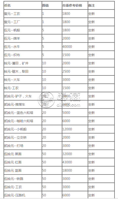 济南钱币回收市场 济南钱币回收价目表