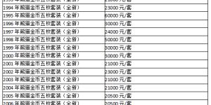 上海熊猫金币收购市场 上海熊猫金币收购报价表图