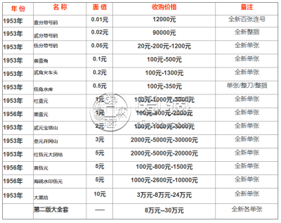 广州回收人民币市场  广州回收人民币最新价格表图