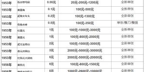 广州回收人民币市场  广州回收人民币最新价格表图